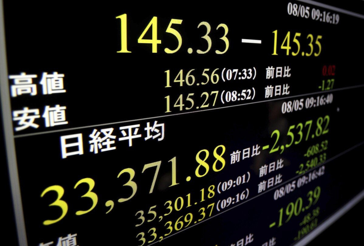 El índice de referencia Nikkei 225 de Japón se dispara más del 10% después de caer un día antes